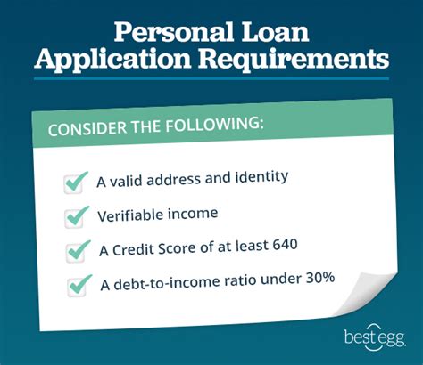 Requirements For Getting A Loan
